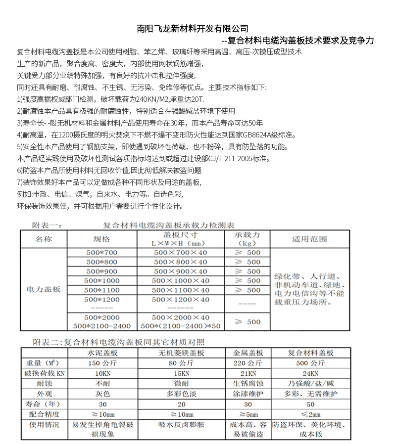 渝懷鐵路(圖1)